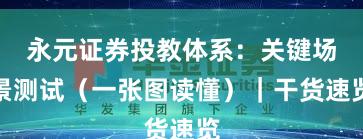 永元证券投教体系：关键场景测试（一张图读懂）｜干货速览