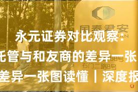 永元证券对比观察：实盘与托管与和友商的差异一张图读懂｜深度报告