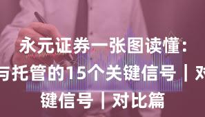 永元证券一张图读懂：实盘与托管的15个关键信号｜对比篇