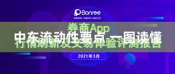 中东流动性要点 一图读懂