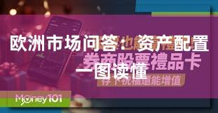 欧洲市场问答：资产配置 一图读懂