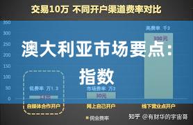 澳大利亚市场要点：指数