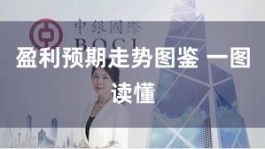 盈利预期走势图鉴 一图读懂