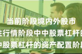 当前阶段境内外股市在结构性行情阶段中中股票杠杆的资产配置阶段