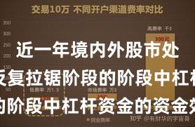 近一年境内外股市处于指数反复拉锯阶段的阶段中杠杆资金的资金效