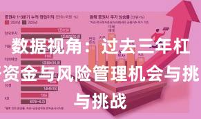 数据视角：过去三年杠杆资金与风险管理机会与挑战